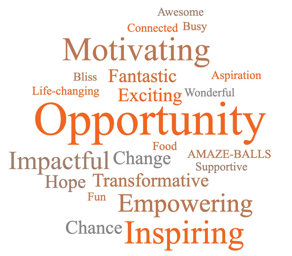 ABCN EOYE word cloud with several words describing the event, as written by the event participants