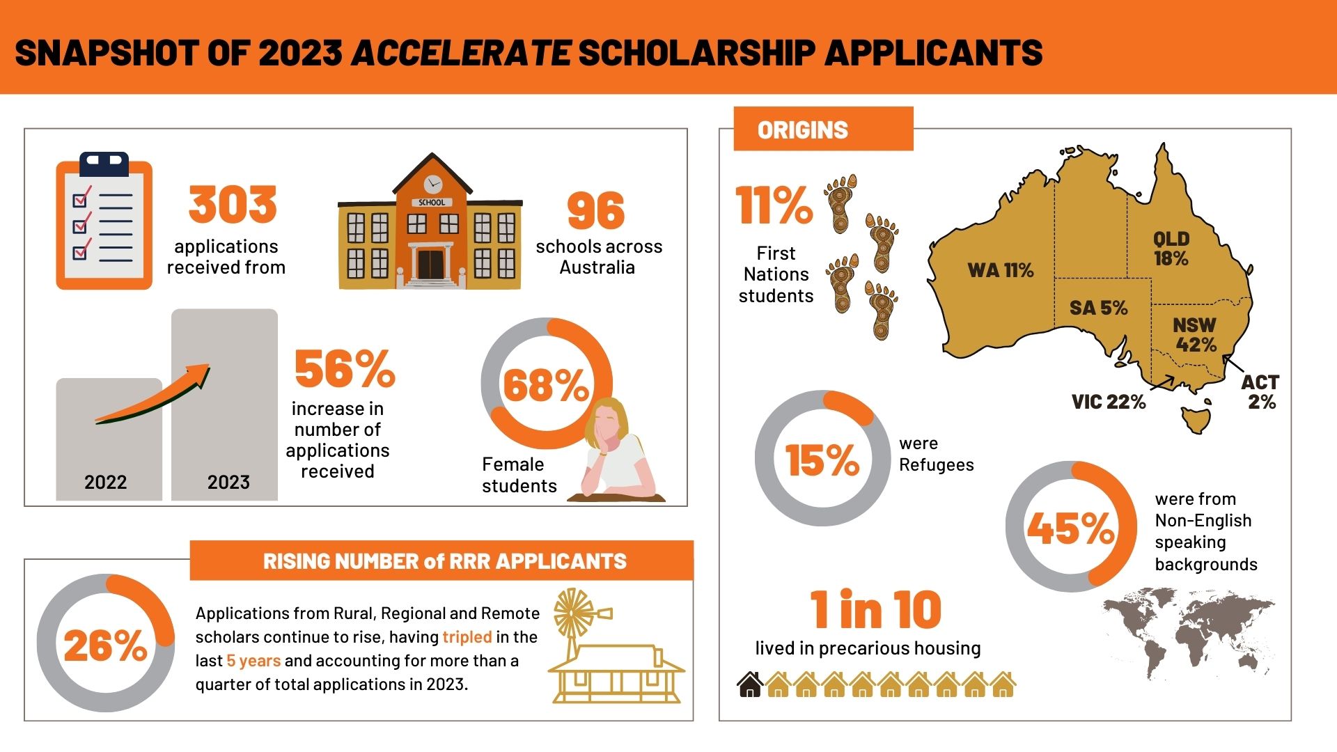 Scholarship applications stats (3)